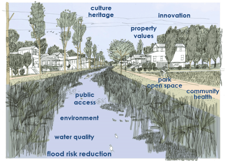  A rendering of an improved waterway in Hampton. Image: Waggonner & Ball 
